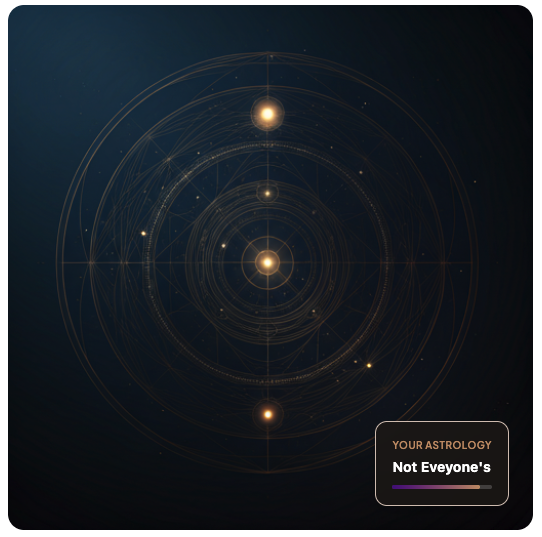 Astrology visualization